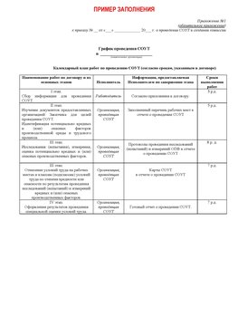 Пример заполнения графика (График проведения СОУТ) Ивантеевка Аттестация рабочих мест